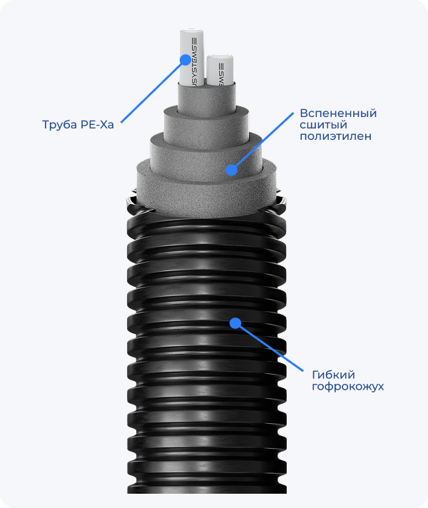 Теплоизолированные трубы Usystems