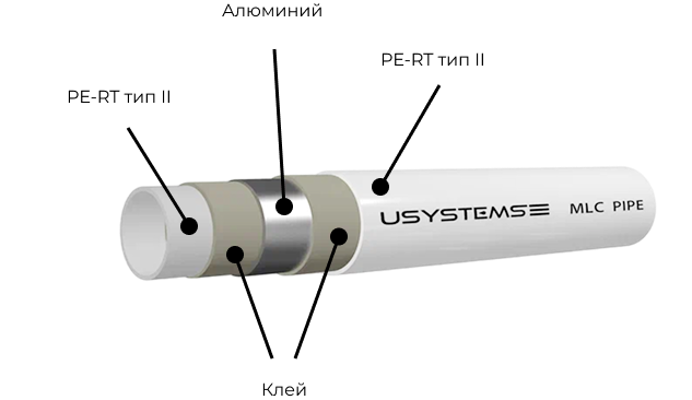 Трубы от Usystems