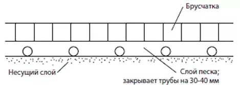 Система снеготаяния USYSTEMS для тротуарной плитки и натурального камня