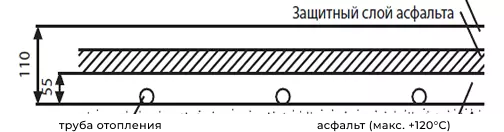 Система снеготаяния USYSTEMS для асфальтированных покрытий