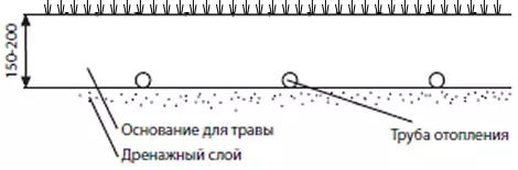 Система снеготаяния USYSTEMS для газонов и футбольных полей