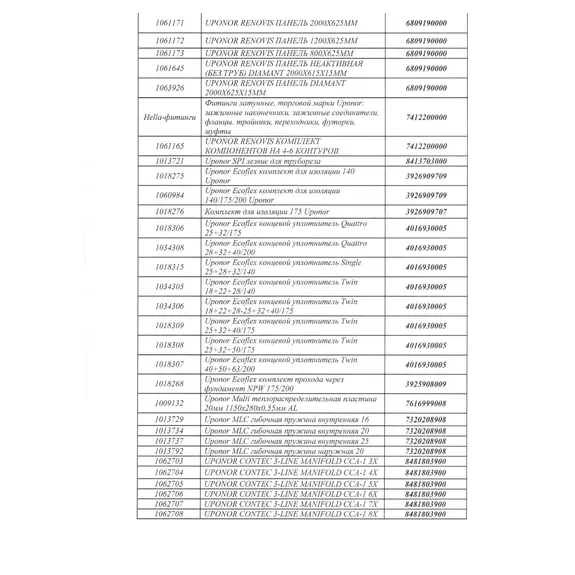 UPONOR SMART RADI ЗАЩИТНАЯ ГИЛЬЗА ДЛЯ ТРУБ